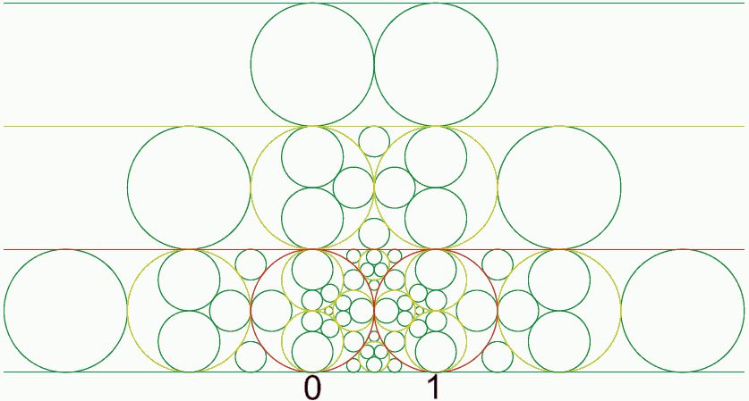 Complex Continued Fraction Gen 3